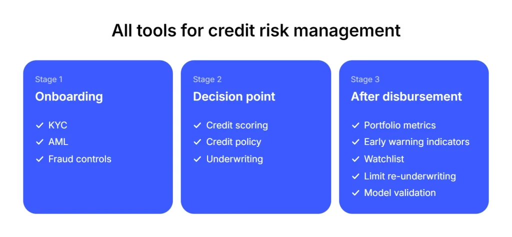 Credit Risk Tools