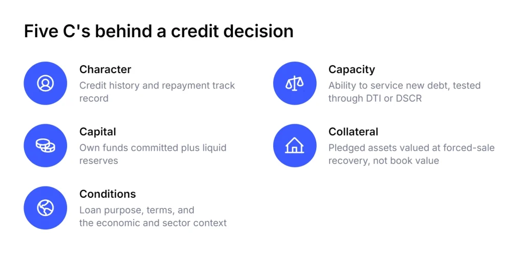 Factors for Credit risk assessment