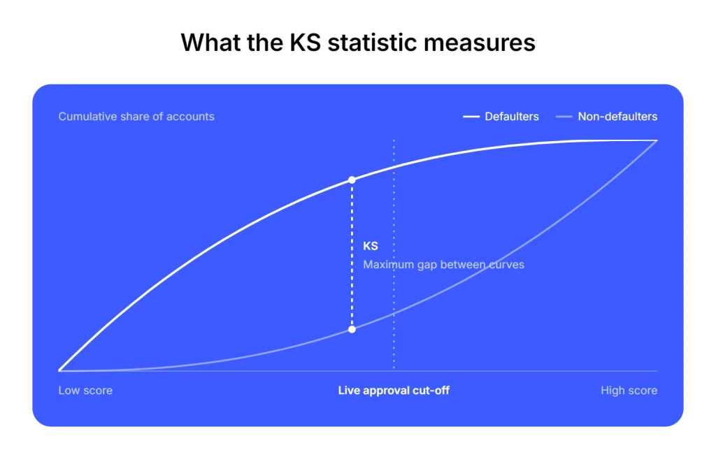 KS statistic
