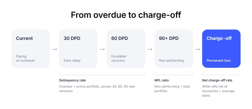 Portfolio Metrics