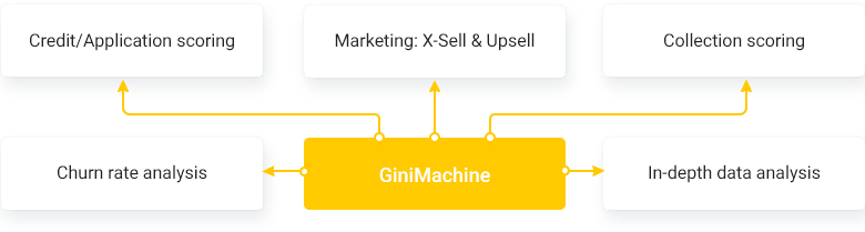 The Cornerstone of GiniMachine: AI for Predictive Analytics