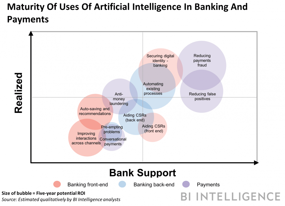 Banking Today: Risk Management with AI