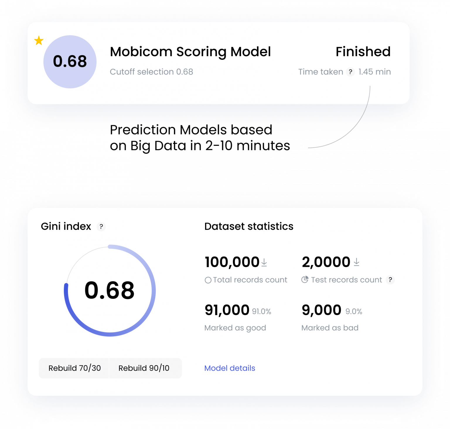 MobiCom - MonPay Loan | GiniMachine