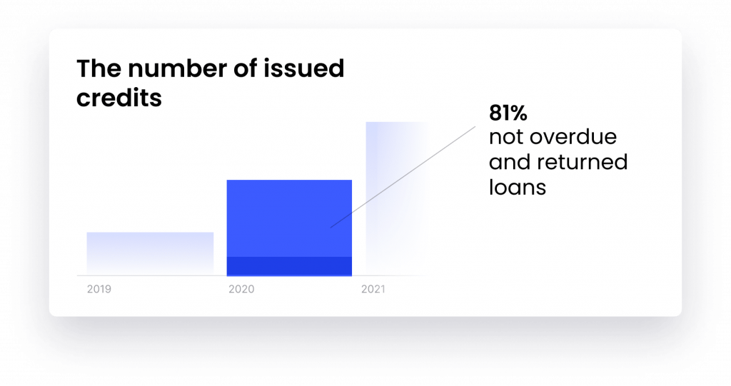 NEO Finance