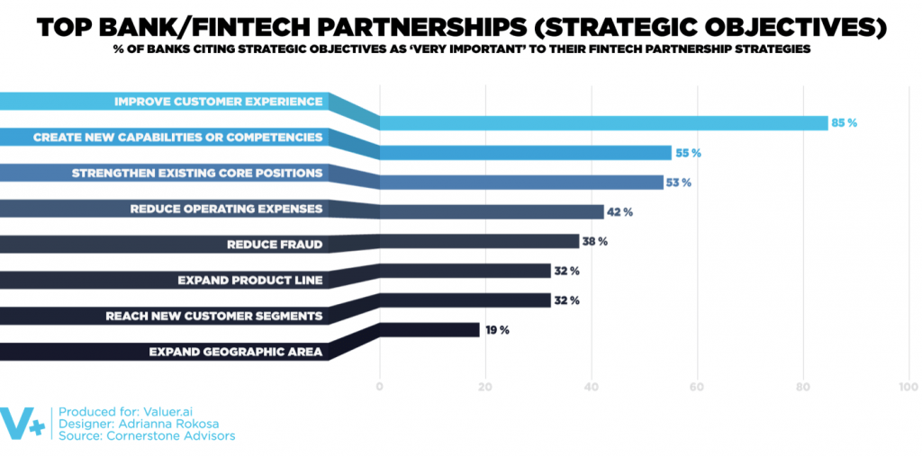 GiniMachine is on the List of Best Startups in Europe