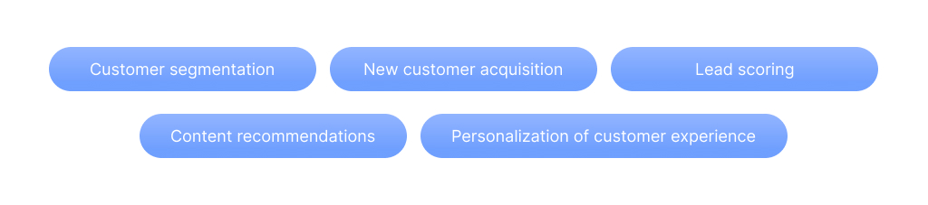 Predictive analytics in marketing offers customer segmentation, lead scoring, customer acquisition, content recommendations, and personalization of customer experience.