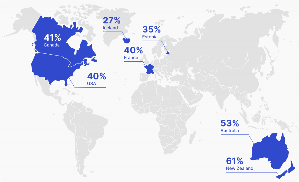 variations in recidivism rate around the world