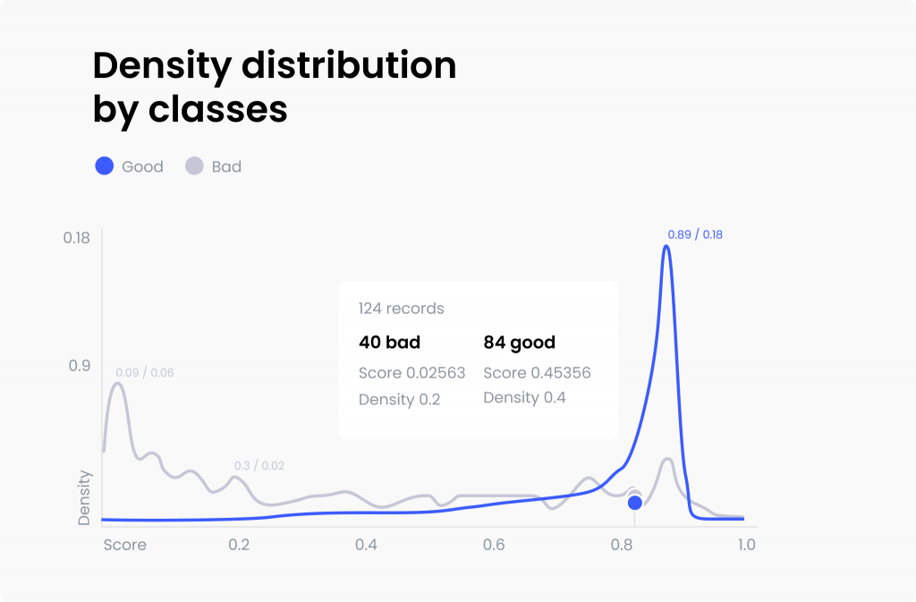 Density distribution  by classes