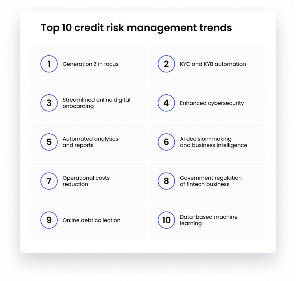 top 10 credit risk management trends in 2023