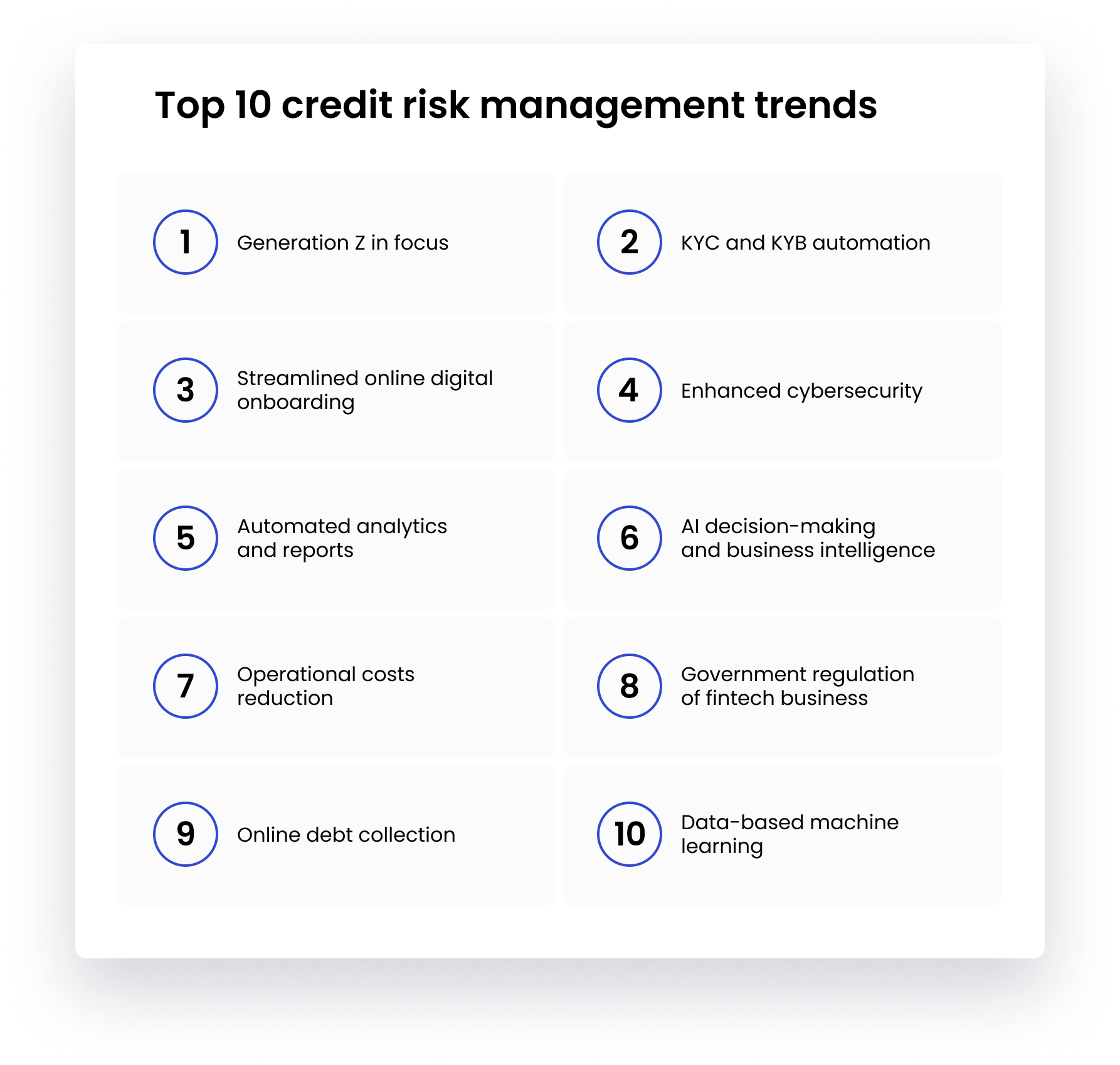 Emerging Trends In Credit Risk Management 2023 Ginimachine