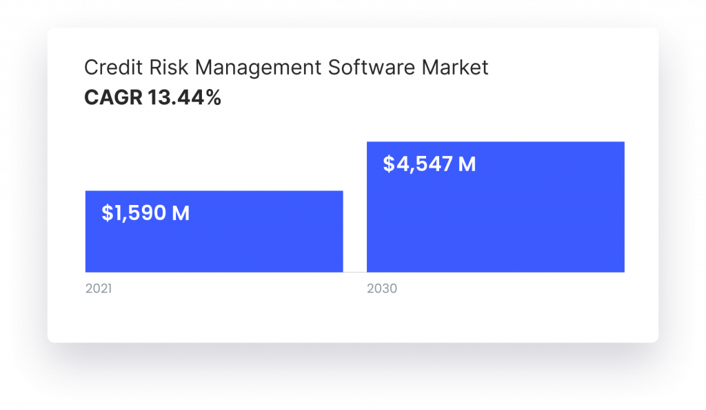 credit risk management software market growth