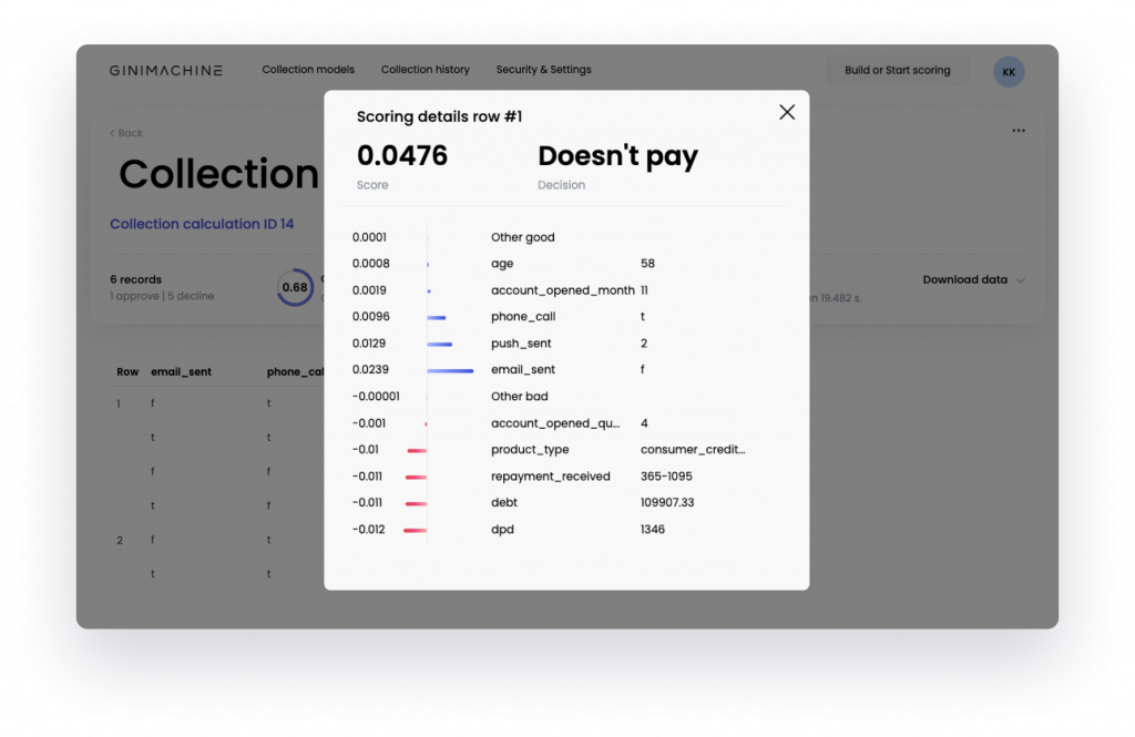 ginimachine ai collection scoring results 