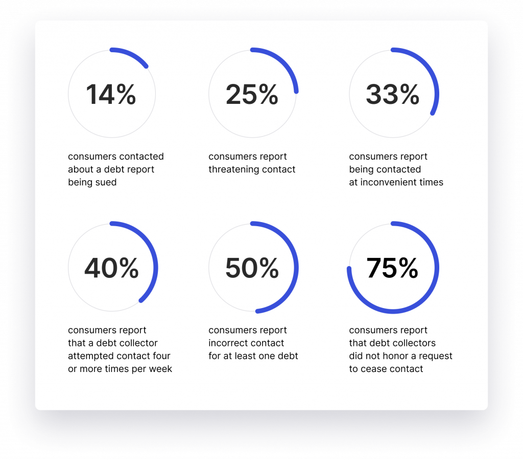 debt collection statistics