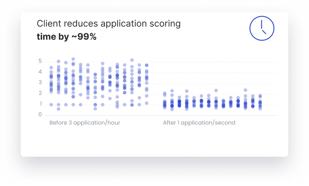 result of GiniMachine AI application scoring