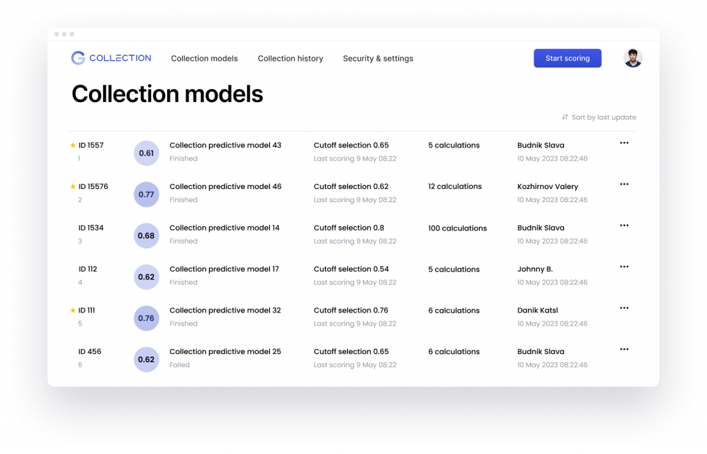 collection scoring models accessment