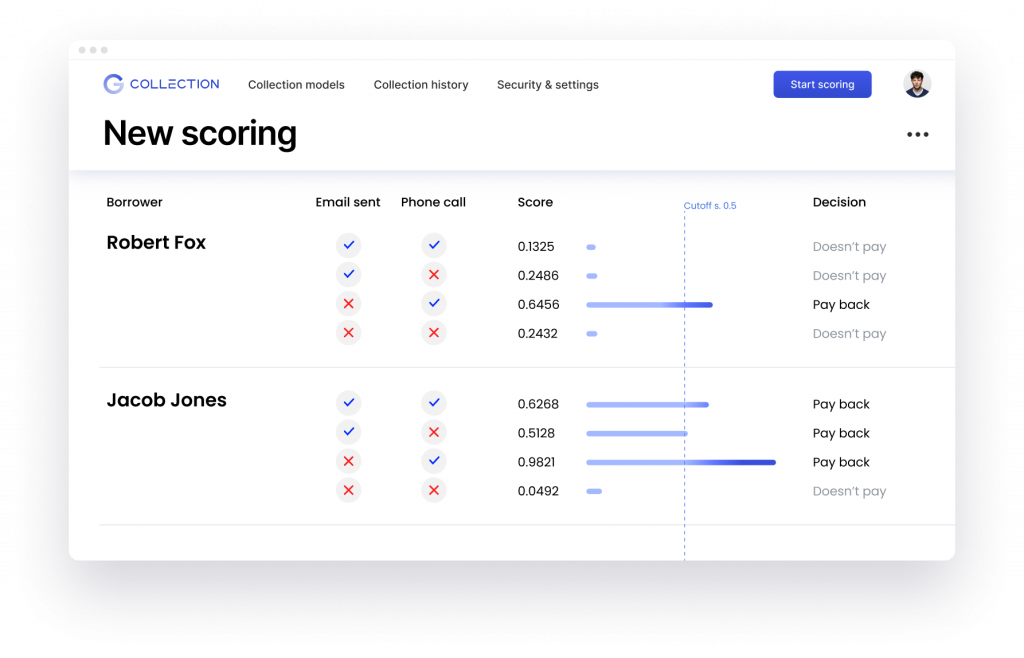 debt collection scoring strategies