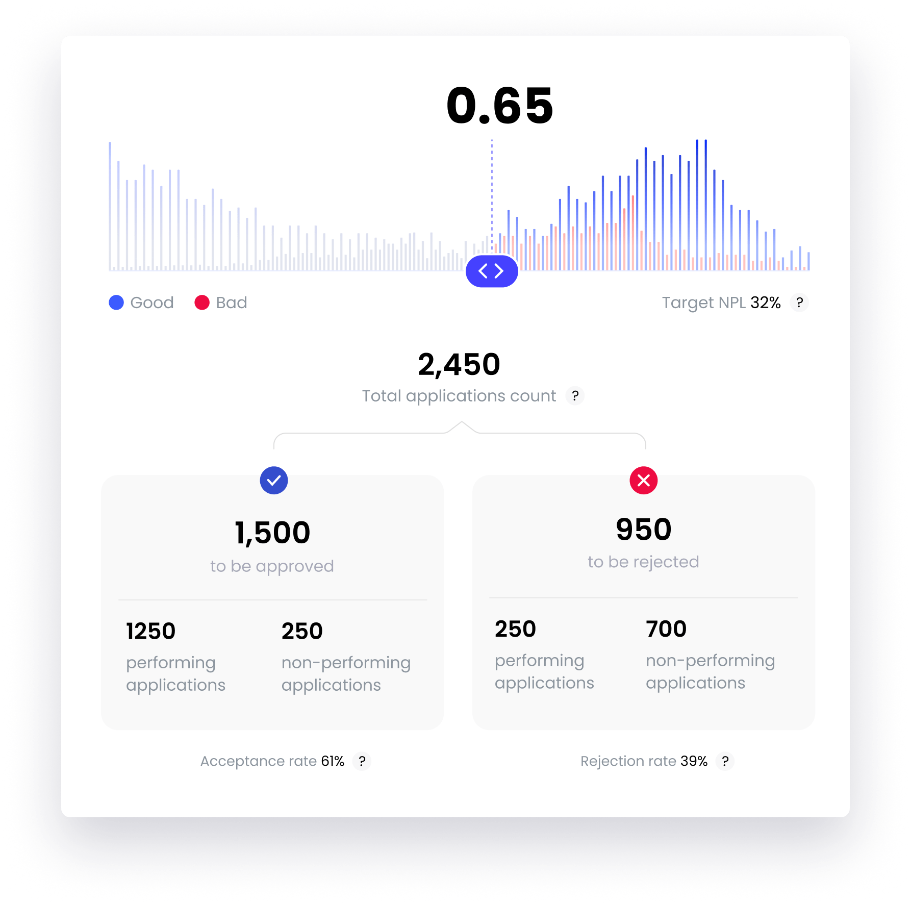 Overcoming Human Bias With AI Credit Scoring Models | GiniMachine