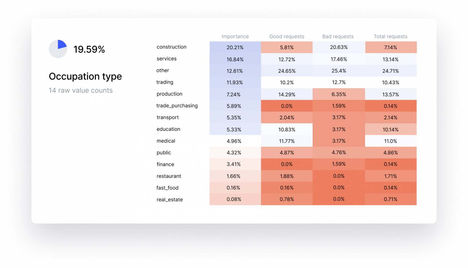 Machine Learning Model Evaluation Best Practices KS score, ROC/AUC