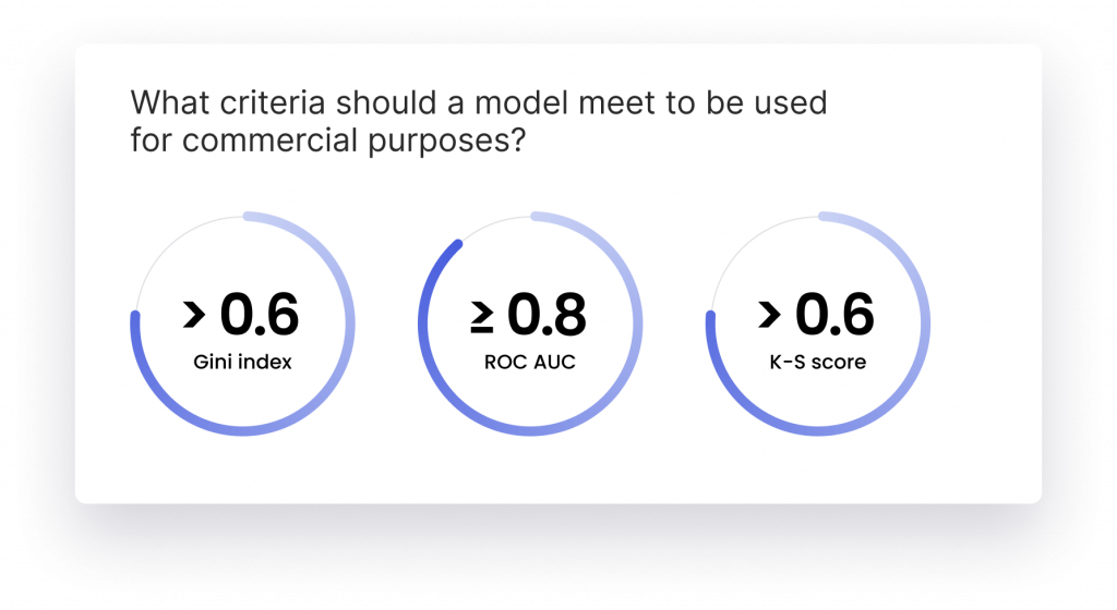 what are the optimal gini index, roc/auc score and k-s score for evaluating commercial model performance