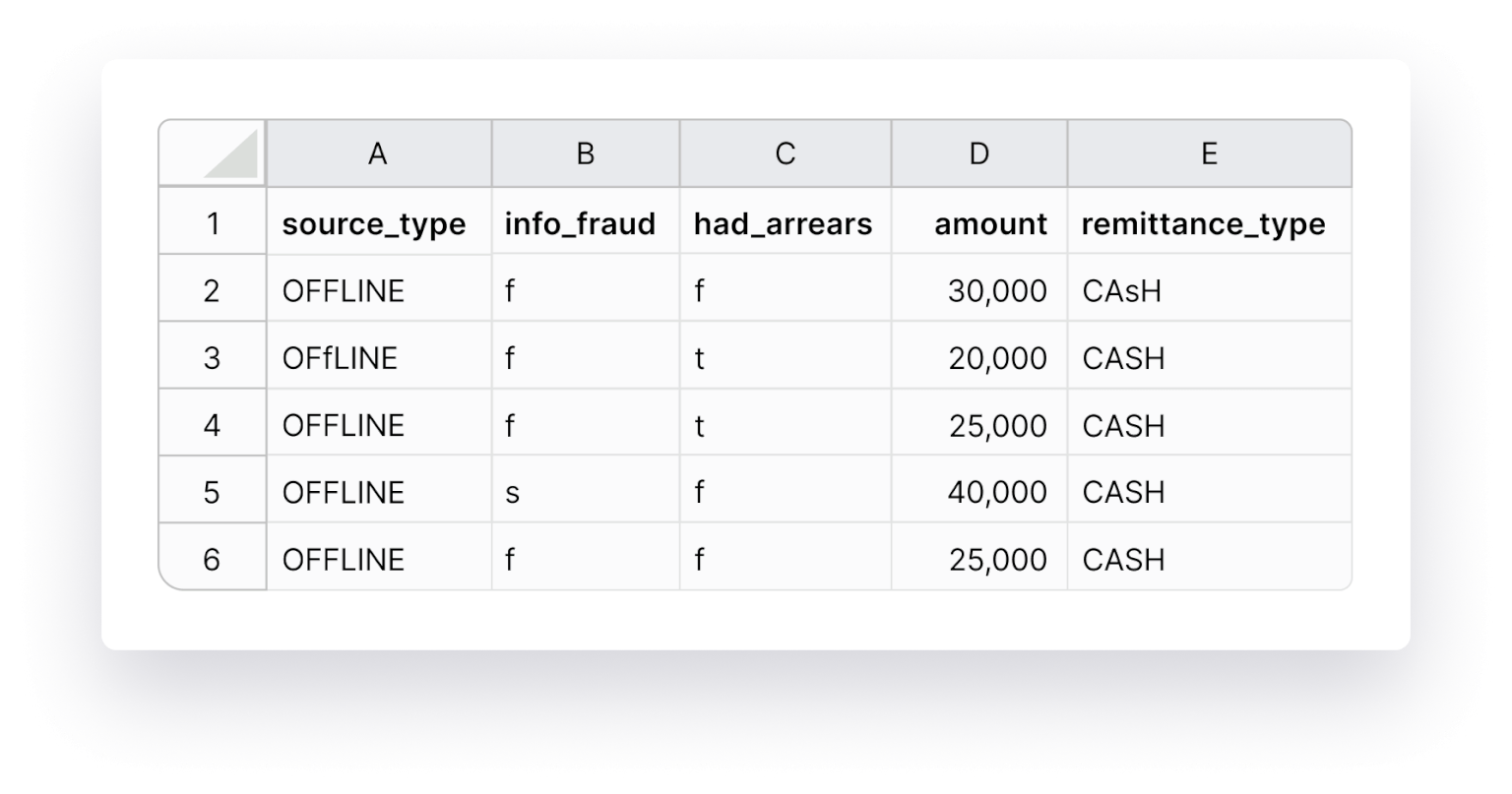 How to Prepare a Dataset for AI Scoring Model GiniMachine
