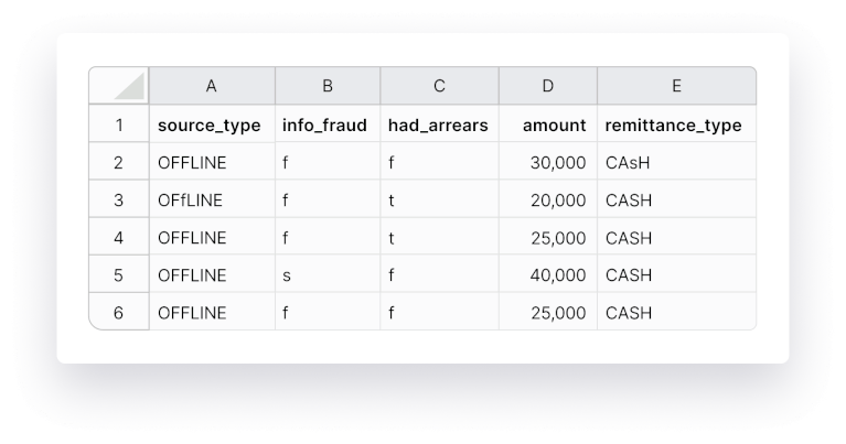 How to Prepare a Dataset for AI Scoring Model