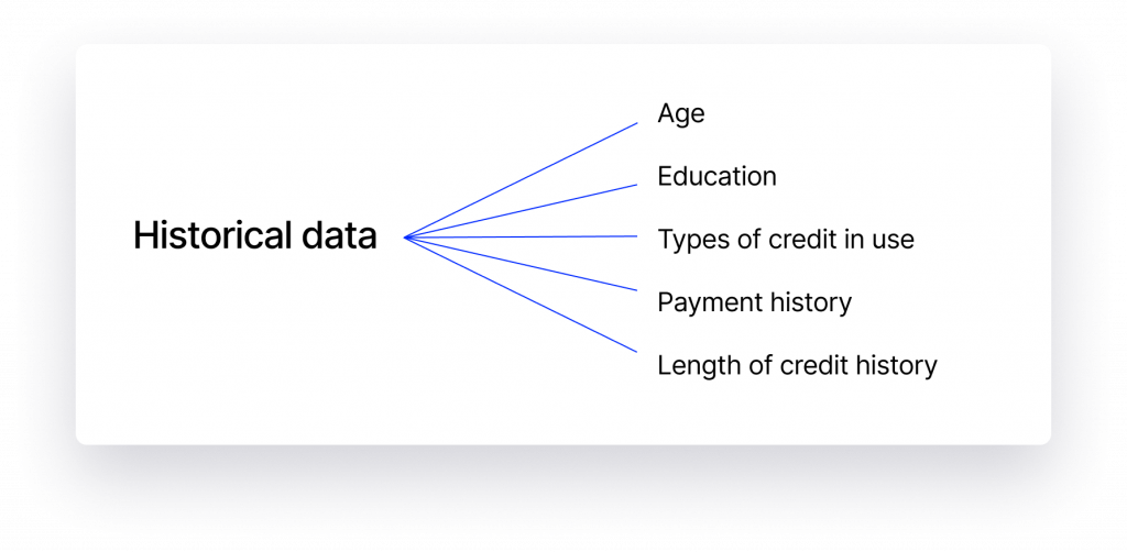 AI Credit Pricing and Usage 