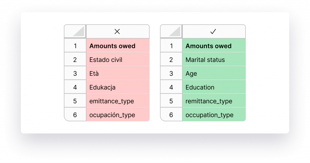 how to keep data for ai model building unified