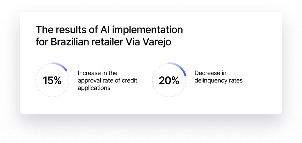 the results of ai implementation for Via Varejo