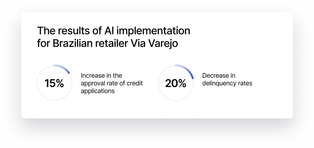 The Results of AI Implementation for Via Varejo