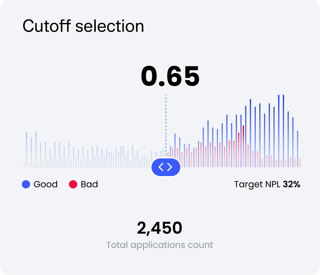 Collection Scoring