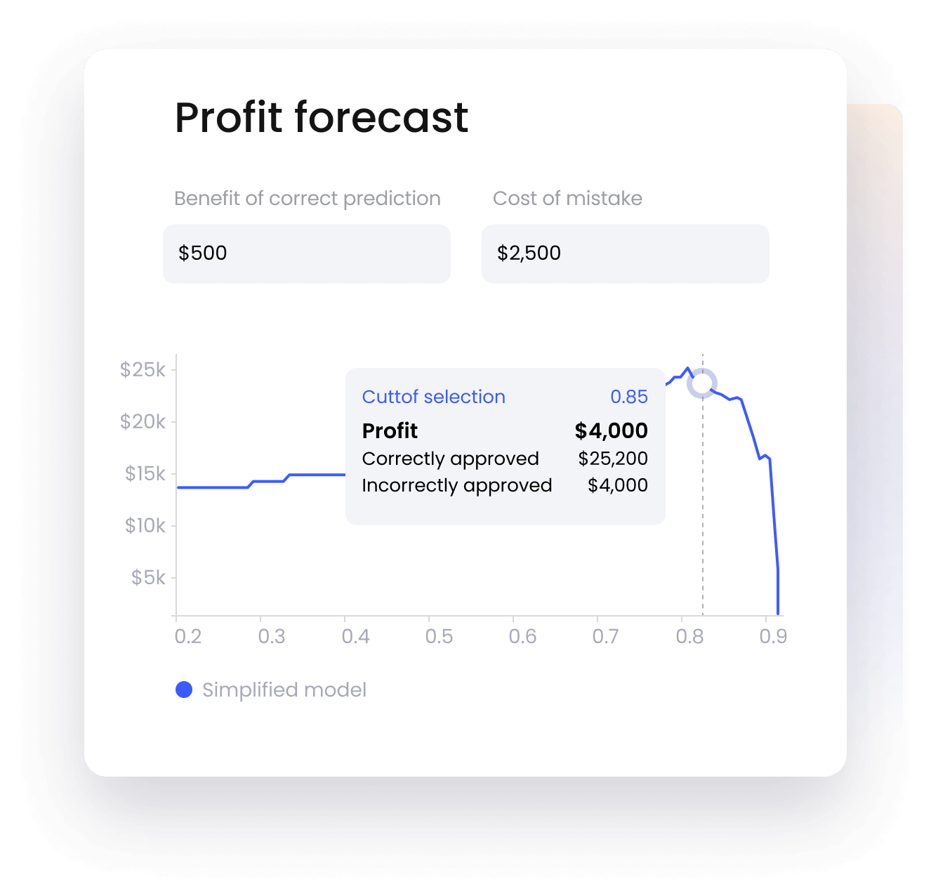 Alternative Lending