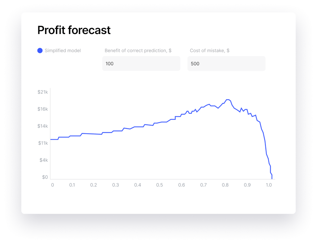 Profit Forecast at GiniMachine