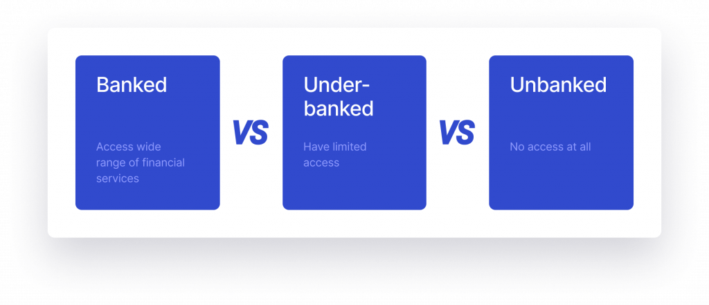 Banked Vs. Underbanked Vs. Unbanked