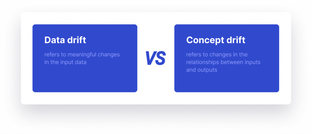 Data Drift Vs. Concept Drift Comparison