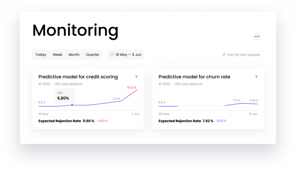 predictive model monitoring