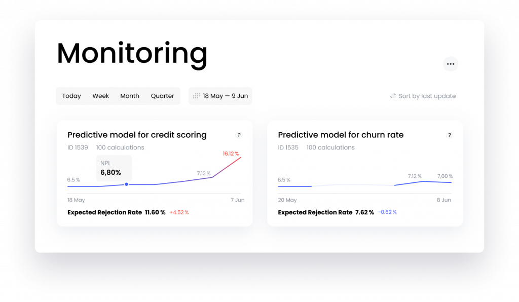 Predictive Model Monitoring