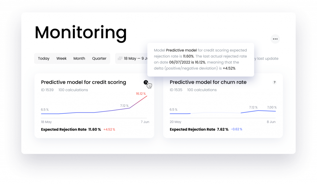 Predictive Model Hint