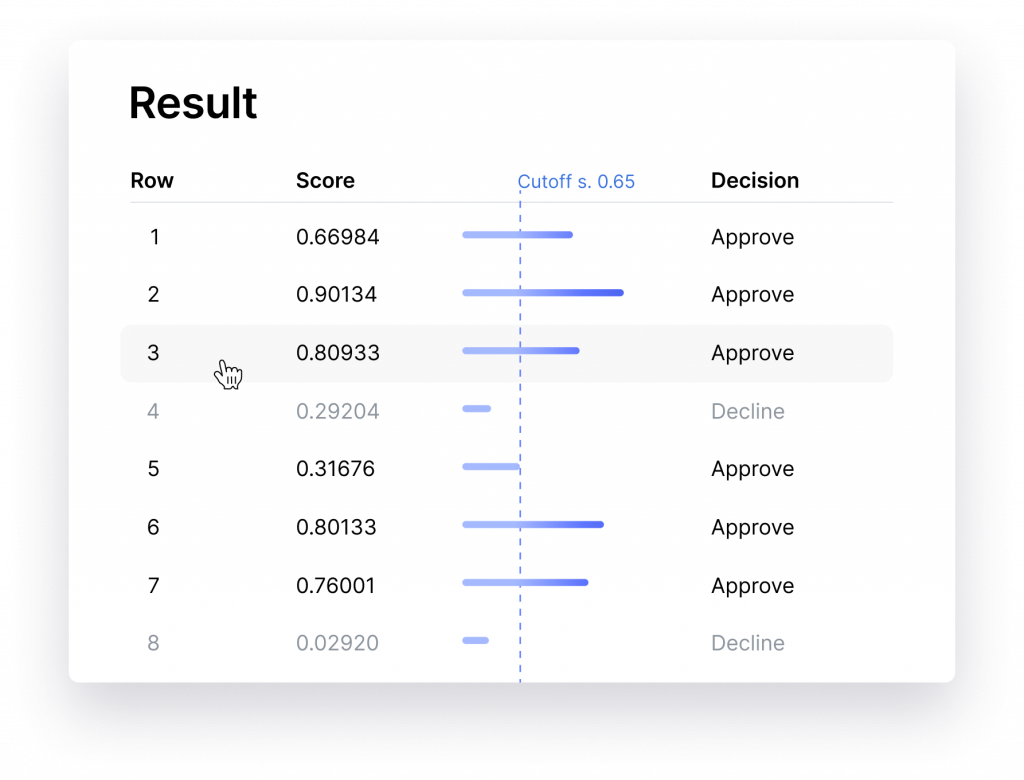 AI Scoring Result