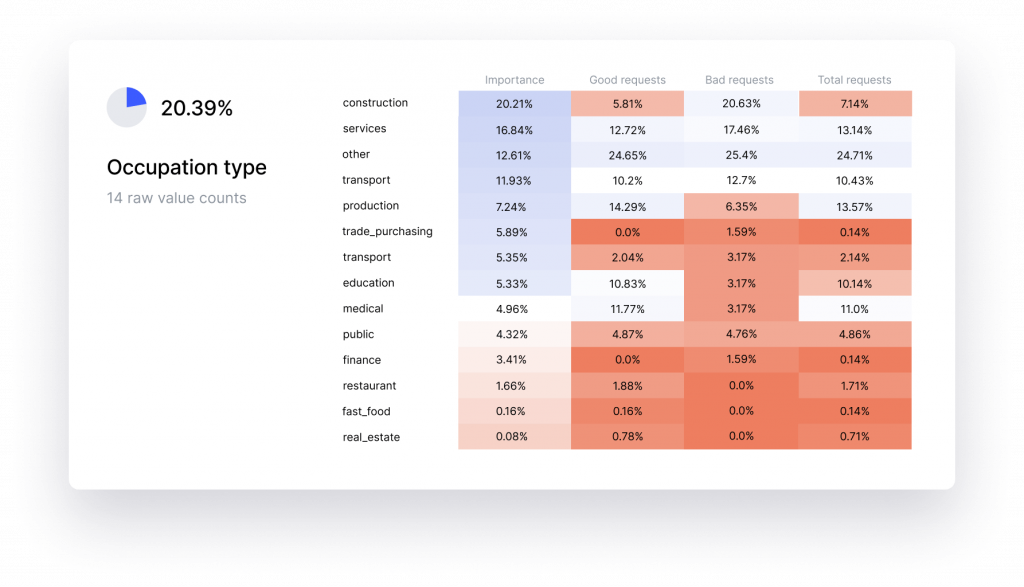 Demographic Segmentation