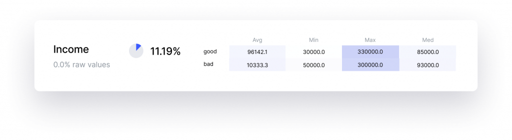 Strategic Segmentation Using AI/ML