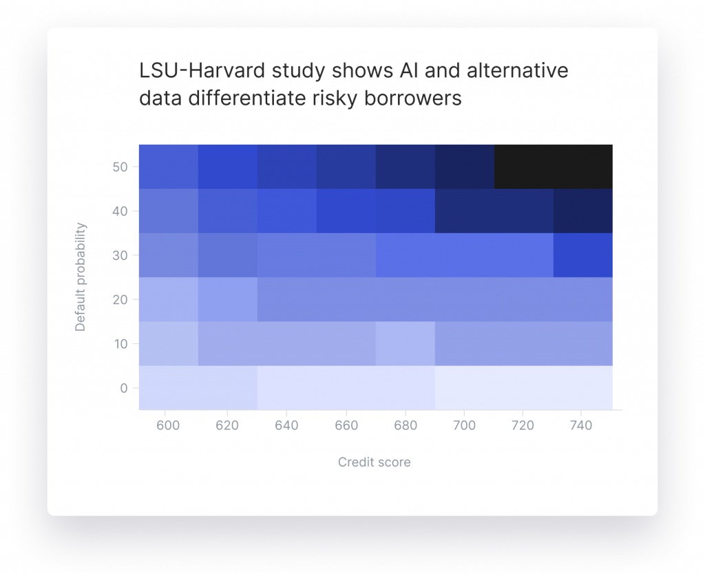 AI and Alternative Data Differentiate Risky Borrowers