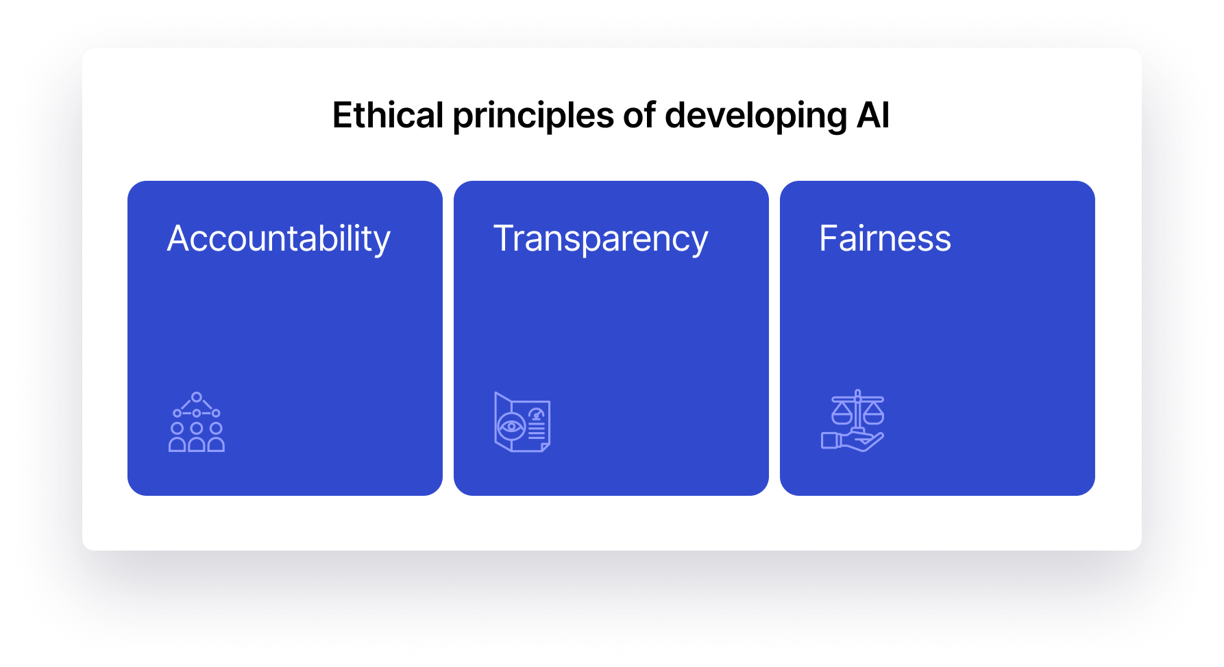 Ethical Principles of Developing AI