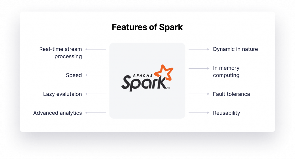 Features of Spark
