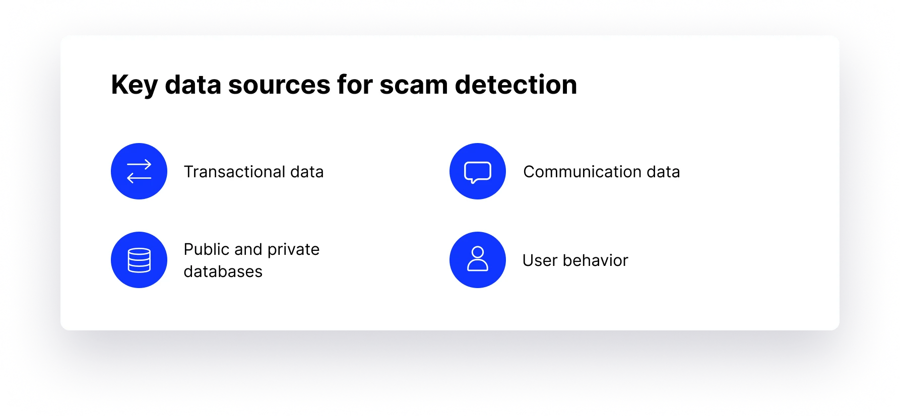 Data Sources for Scam Detection