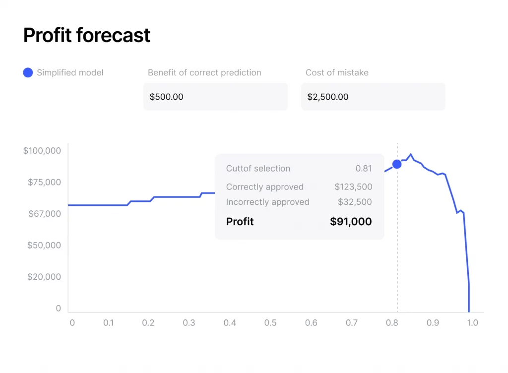 Profit Forecast