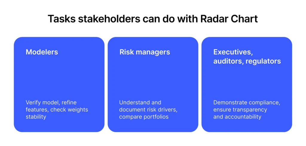 Radar chart tasks
