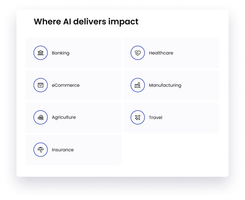 Artificial Intelligence and Machine Learning Usage