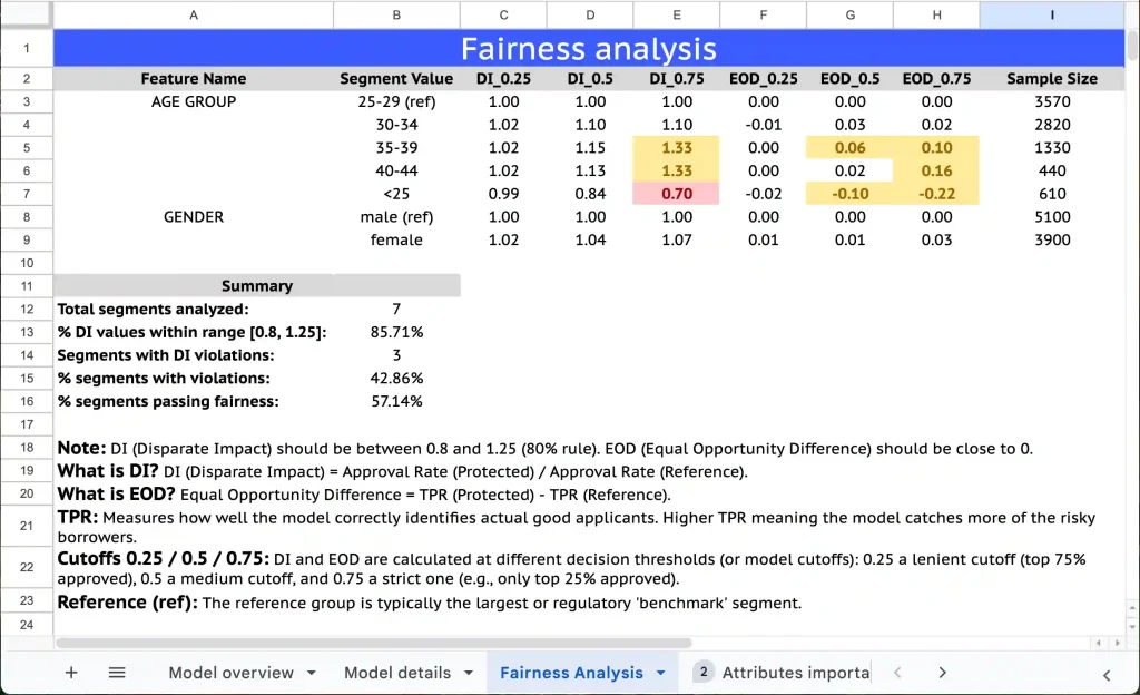 Fairness analysis table