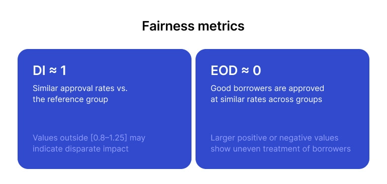 Fairness metrics